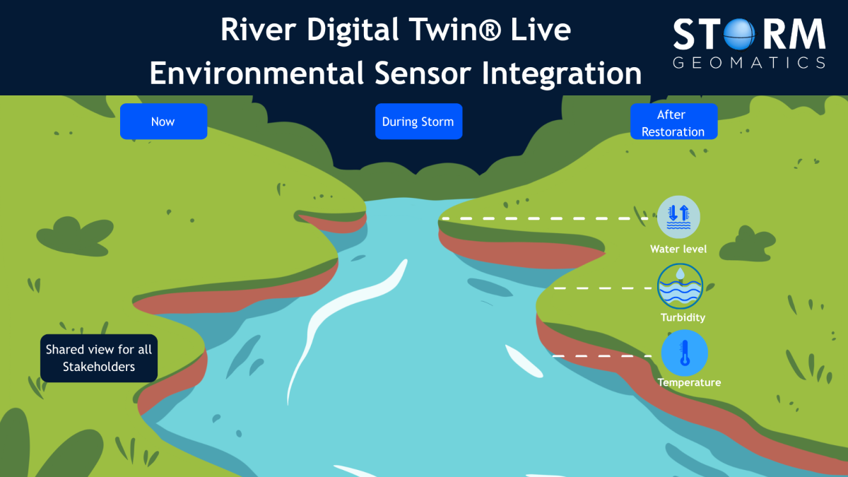 Mobilising River Intelligence - Live Environmental Sensor River Digital ...